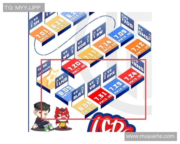 王者荣耀专题分析：深入探讨LNG战队的游戏节奏与战略布局