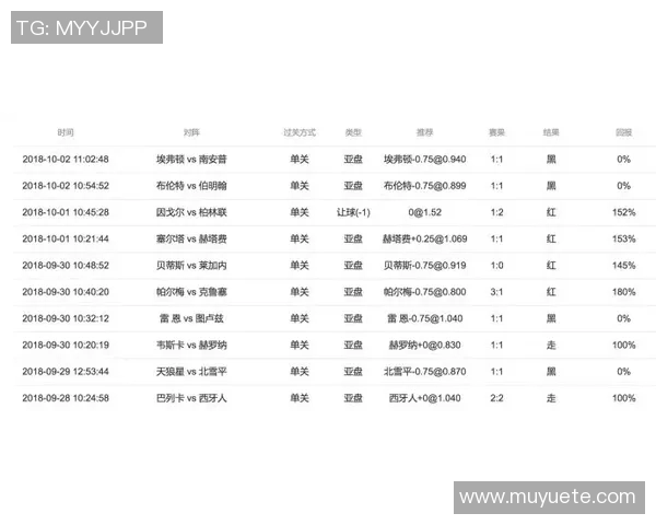 谢菲尔德与布莱克本的激烈对决揭示英冠赛季新动态 谢菲尔德与布莱克本的激烈对决揭示英冠赛季新动态